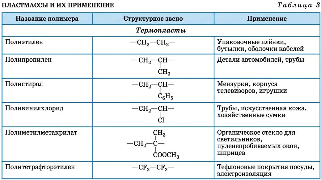 Химия 11 класс. Габриелян. Страница 58. 2022 год. 