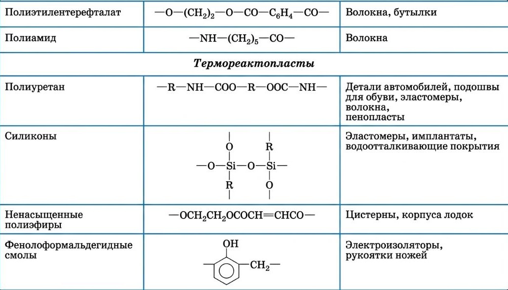 Химия 11 класс. Габриелян. Страница 59. 2022 год. 