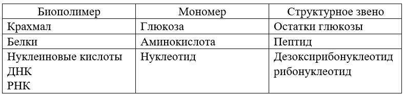 Химия 11 класс. Габриелян. Страница 66. Номер 2.2022 год. 