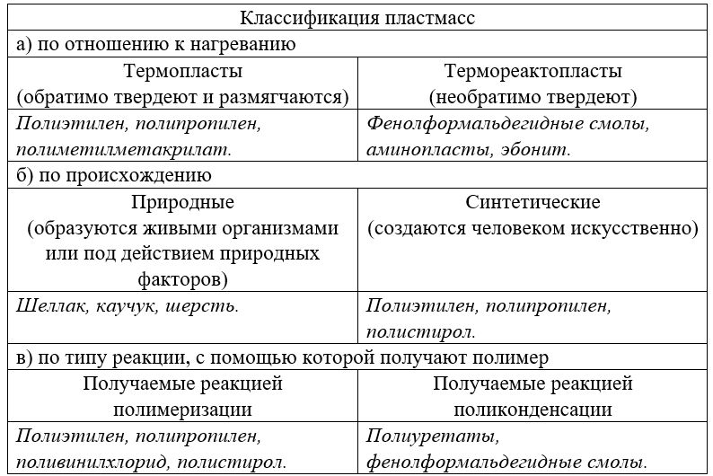 Химия 11 класс. Габриелян. Страница 66. Номер 3.2022 год. 