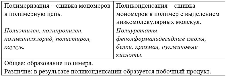 Химия 11 класс. Габриелян. Страница 66. Номер 6.2022 год. 