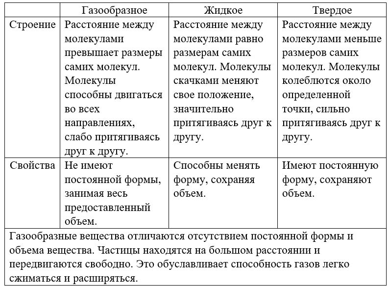 Химия 11 класс. Габриелян. Страница 79. 2022 год. 
