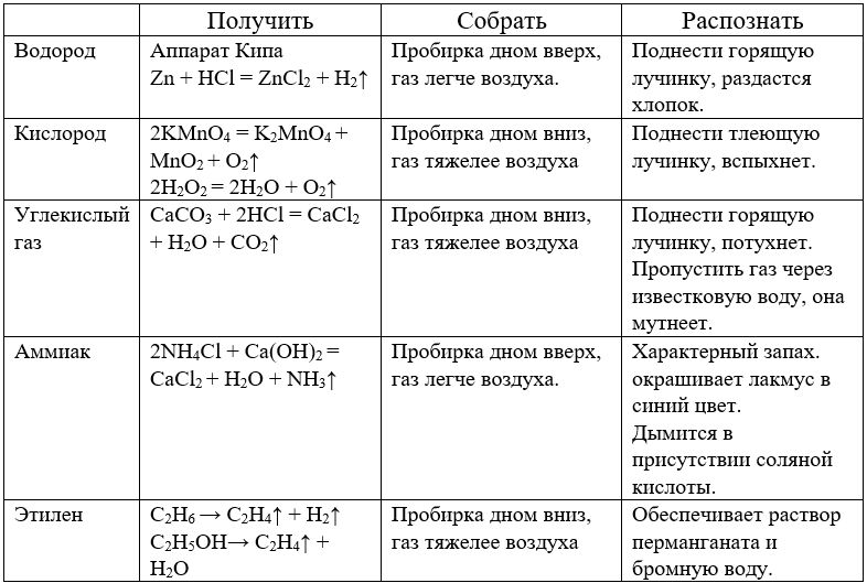 Химия 11 класс. Габриелян. Страница 79. 2022 год. 