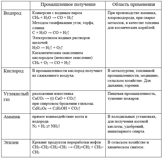 Химия 11 класс. Габриелян. Страница 79. 2022 год. 