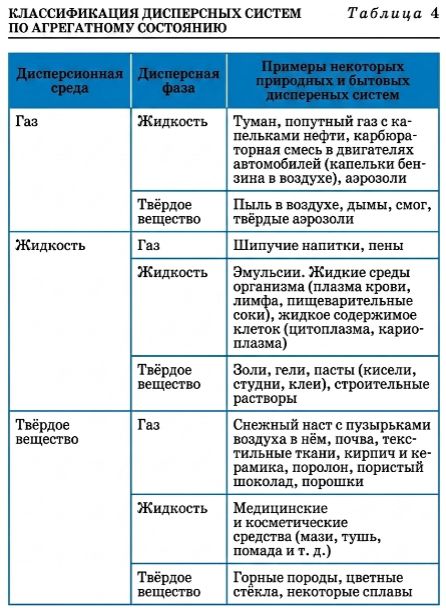 Химия 11 класс. Габриелян. Страница 96. 2022 год. 