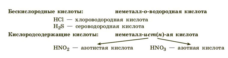 Картинка из учебника по химии 8 класс, базовый уровень. Страница 108, рисунок 1. Габриелян, Остроумов. 2025 год