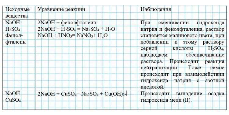 Картинка из учебника по химии 8 класс, базовый уровень. Страница 120, номер 1. Габриелян, Остроумов. 2025 год