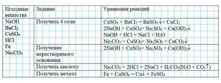 Картинка из учебника по химии 8 класс, базовый уровень. Страница 120, номер 2. Габриелян, Остроумов. 2025 год