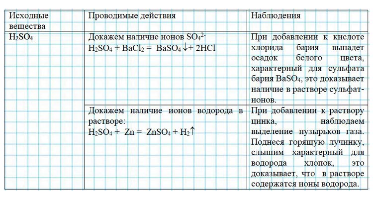Картинка из учебника по химии 8 класс, базовый уровень. Страница 120, номер 3. Габриелян, Остроумов. 2025 год