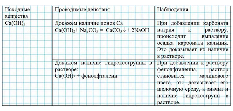 Картинка из учебника по химии 8 класс, базовый уровень. Страница 120, номер 4. Габриелян, Остроумов. 2025 год
