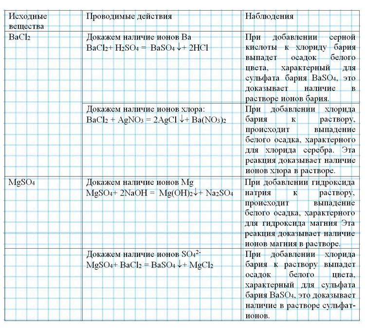 Картинка из учебника по химии 8 класс, базовый уровень. Страница 120, номер 5. Габриелян, Остроумов. 2025 год