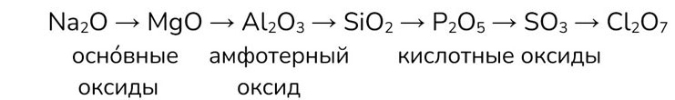 Картинка из учебника по химии 8 класс, базовый уровень. Страница 129, рисунок 2. Габриелян, Остроумов. 2025 год
