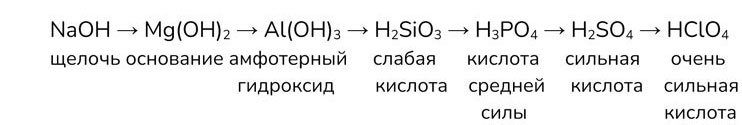 Картинка из учебника по химии 8 класс, базовый уровень. Страница 129, рисунок 3. Габриелян, Остроумов. 2025 год