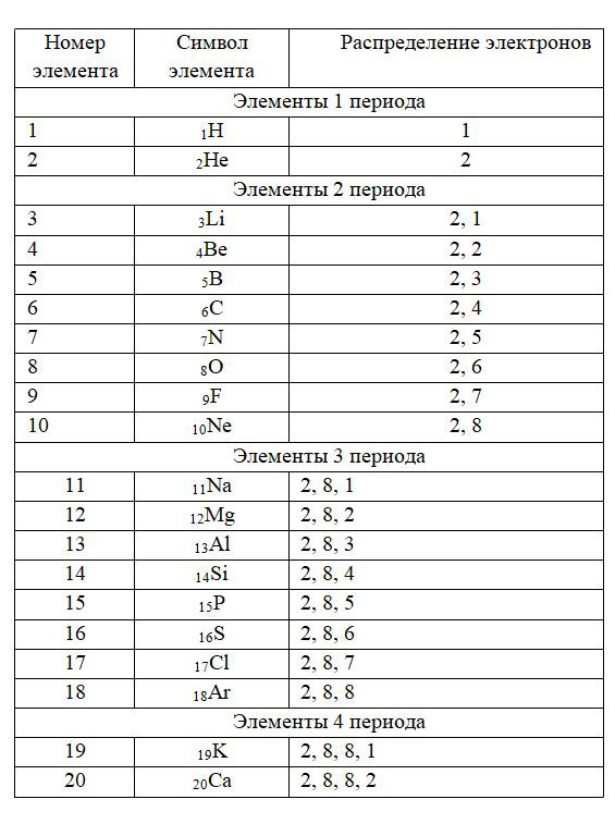 Картинка из учебника по химии 8 класс, базовый уровень. Страница 139, номер 14. Габриелян, Остроумов. 2025 год