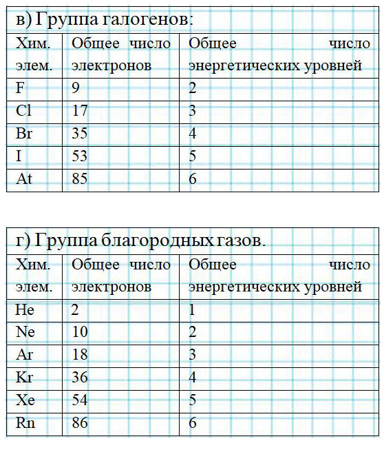 Картинка из учебника по химии 8 класс, базовый уровень. Страница 139, номер 5. Габриелян, Остроумов. 2025 год