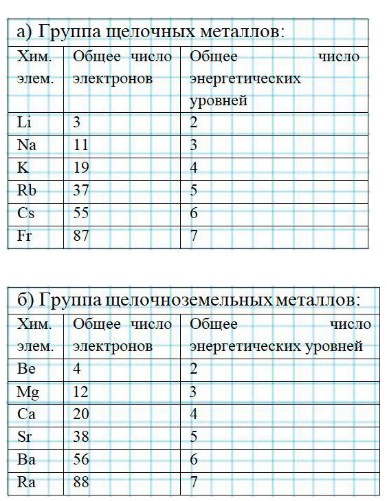 Картинка из учебника по химии 8 класс, базовый уровень. Страница 139, номер 5. Габриелян, Остроумов. 2025 год