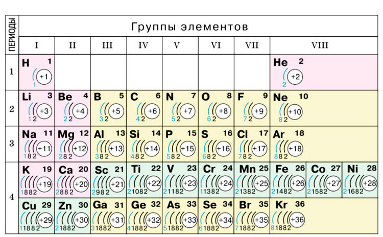 Картинка из учебника по химии 8 класс, базовый уровень. Страница 140, рисунок 1. Габриелян, Остроумов. 2025 год
