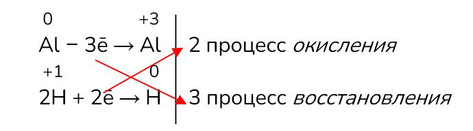Картинка из учебника по химии 8 класс, базовый уровень. Страница 168, рисунок 1. Габриелян, Остроумов. 2025 год