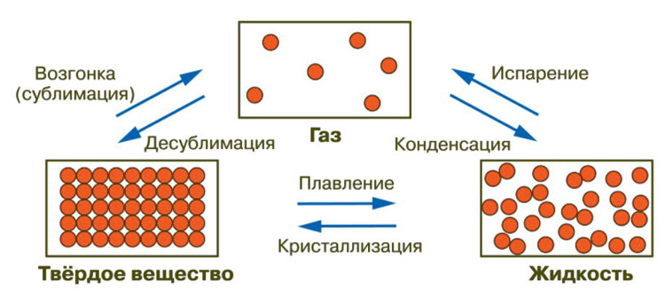Картинка из учебника по химии 8 класс, базовый уровень. Страница 18, рисунок . Габриелян, Остроумов. 2025 год