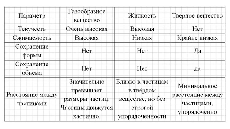 Картинка из учебника по химии 8 класс, базовый уровень. Страница 19, номер 1. Габриелян, Остроумов. 2025 год