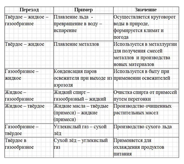 Картинка из учебника по химии 8 класс, базовый уровень. Страница 19, номер 5. Габриелян, Остроумов. 2025 год
