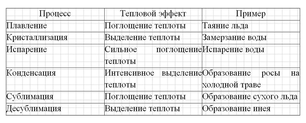 Картинка из учебника по химии 8 класс, базовый уровень. Страница 19, номер 7. Габриелян, Остроумов. 2025 год