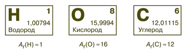 Картинка из учебника по химии 8 класс, базовый уровень. Страница 38, рисунок 34. Габриелян, Остроумов. 2025 год