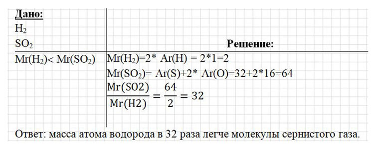 Картинка из учебника по химии 8 класс, базовый уровень. Страница 42, номер 7. Габриелян, Остроумов. 2025 год