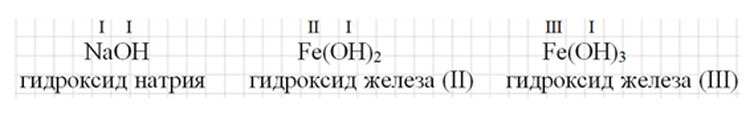 Картинка из учебника по химии 8 класс, базовый уровень. Страница 46, номер 6. Габриелян, Остроумов. 2025 год