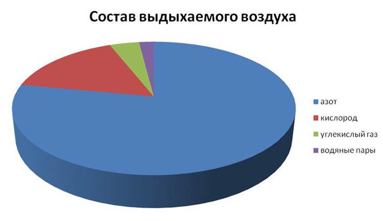 Картинка из учебника по химии 8 класс, базовый уровень. Страница 62, номер 8. Габриелян, Остроумов. 2025 год