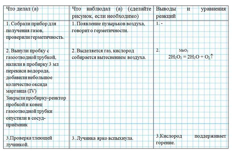 Картинка из учебника по химии 8 класс, базовый уровень. Страница 68, номер 4. Габриелян, Остроумов. 2025 год