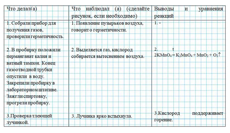 Картинка из учебника по химии 8 класс, базовый уровень. Страница 68, номер 5. Габриелян, Остроумов. 2025 год