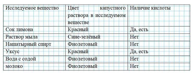 Картинка из учебника по химии 8 класс, базовый уровень. Страница 78, номер 6. Габриелян, Остроумов. 2025 год