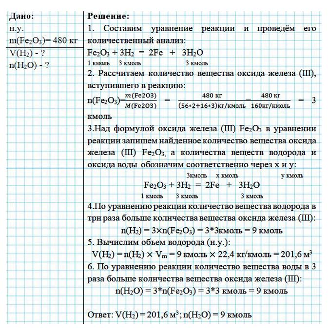 Картинка из учебника по химии 8 класс, базовый уровень. Страница 89, номер 3. Габриелян, Остроумов. 2025 год