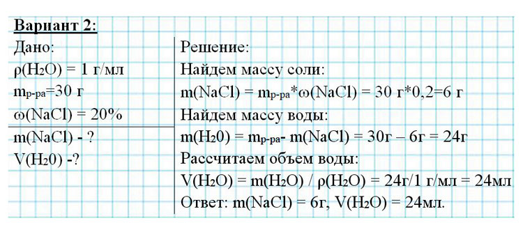 Картинка из учебника по химии 8 класс, базовый уровень. Страница 98, практическая работа 6. Габриелян, Остроумов. 2025 год