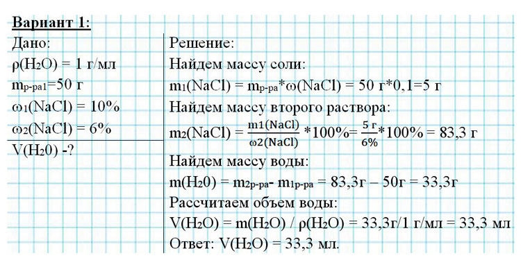 Картинка из учебника по химии 8 класс, базовый уровень. Страница 98, практическая работа 6. Габриелян, Остроумов. 2025 год