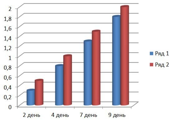 Картинка из учебника по химии 8 класс, базовый уровень. Страница 99, домашний эксперимент. Габриелян, Остроумов. 2025 год