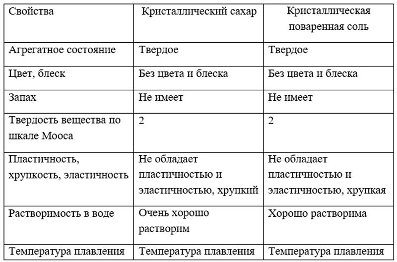Химия 8 класс. Габриелян. Страница 11. Номер 1. 2018 год
