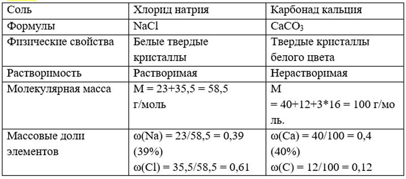 Химия 8 класс. Габриелян. Страница 128. Номер 12. 2018 год.