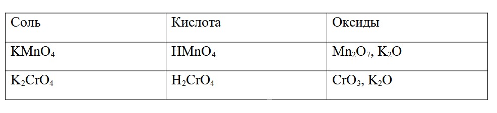 Химия. 8 класс. Габриелян. Страница 176. Номер 6. 2018 год