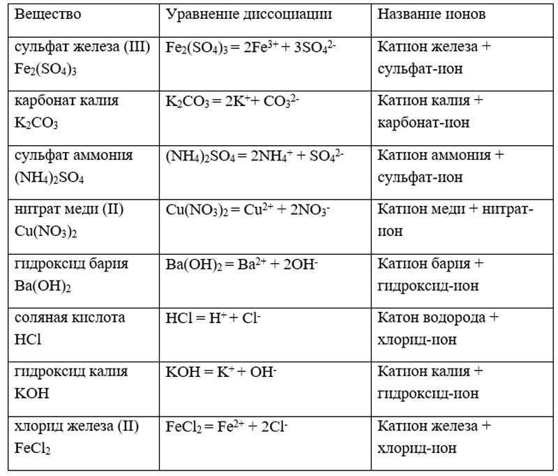 Химия 8 класс. Габриелян. Страница 227. Номер 4. 2018 год.