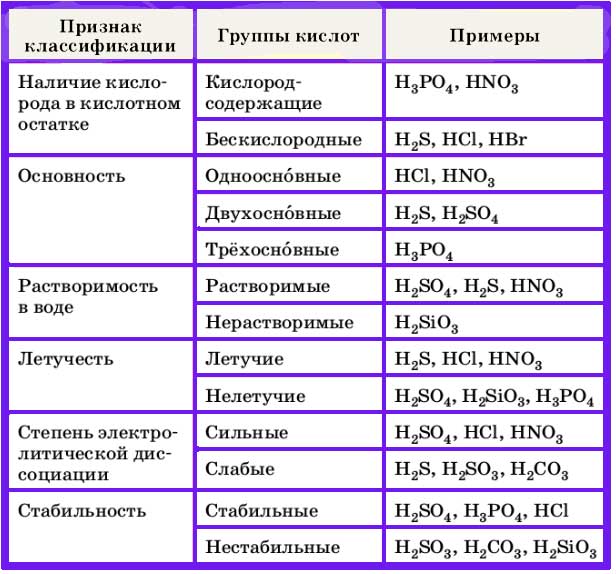 Химия 8 класс. Габриелян. Страница 235. Номер 39. 2018 год.