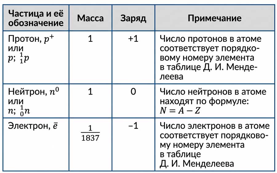 Химия 8 класс. Габриелян. Страница 45. Номер 7. 2018 год.