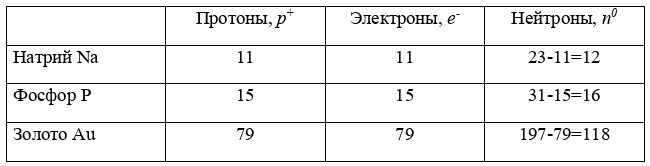 Химия 8 класс. Габриелян. Страница 49. Номер 2. 2018 год.