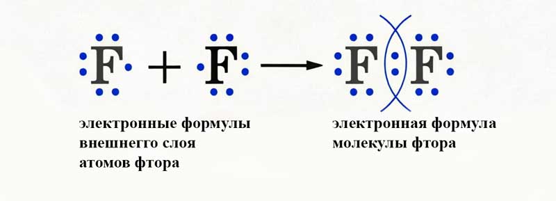 Химия 8 класс. Габриелян. Страница 67. Номер 11. 2018 год.