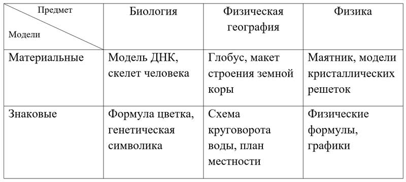Химия 8 класс. Габриелян. Страница 7. Номер 2. 2018 год.