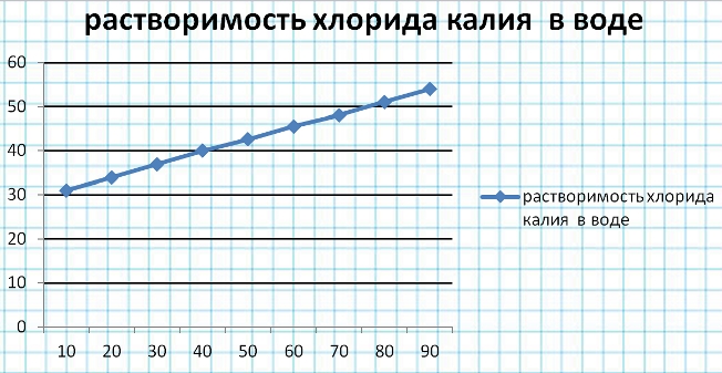 Химия 9 класс, учебник Габриелян, Остроумов, Сладков. Страница 12. Номер 11. 2026 год.