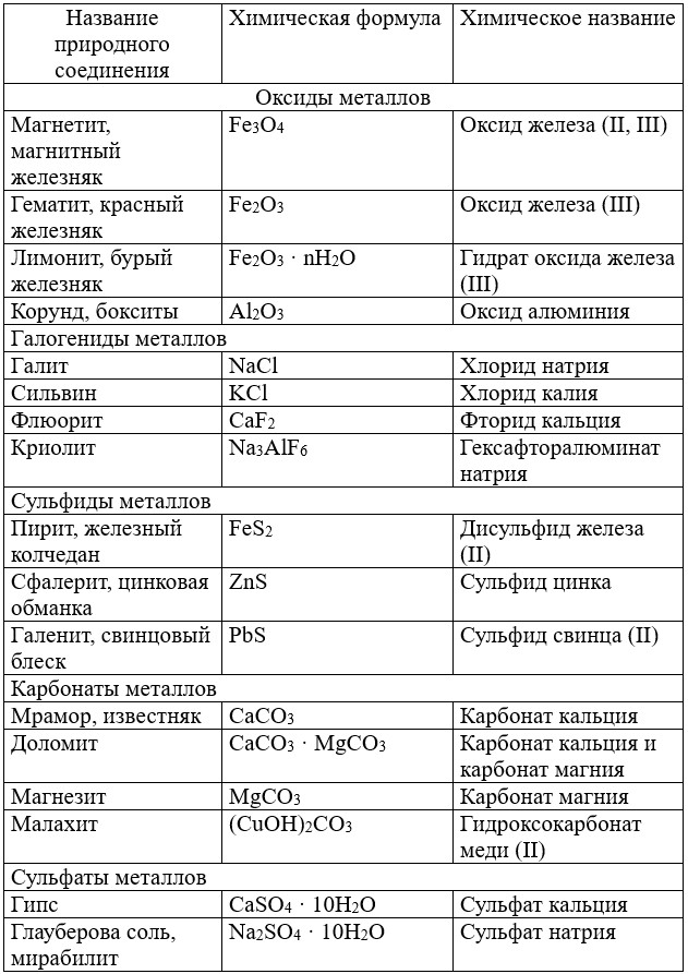 Изображение для химии 9 класс. Габриелян, Остроумов, Сладков. Страница 189. Номер 3. 2026 год. Химия 9 класс, учебник Габриелян, Остроумов, Сладков. Страница 189. Номер 3. 2026 год.
