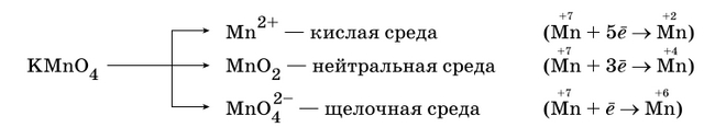 Химия 9 класс, учебник Габриелян, Остроумов, Сладков. Страница 210. 2026 год.