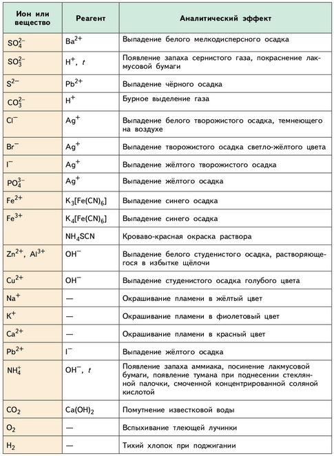 Химия 9 класс, учебник Габриелян, Остроумов, Сладков. Страница 218. 2026 год.